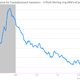 Image for article titled You can see the US job market improving